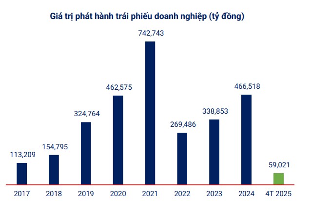 Trái phiếu