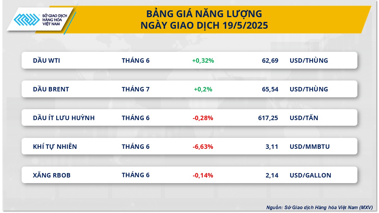 Giá dầu tăng thận trọng trước lo ngại về thị trường