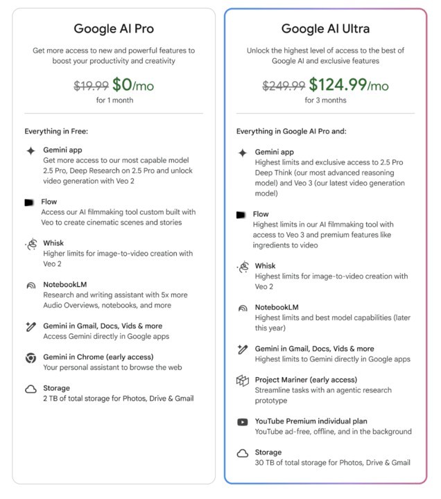 Gói AI Ultra của Google đi kèm với nhiều tính năng cao cấp dành cho người dùng nâng cao. Ảnh: Google.
