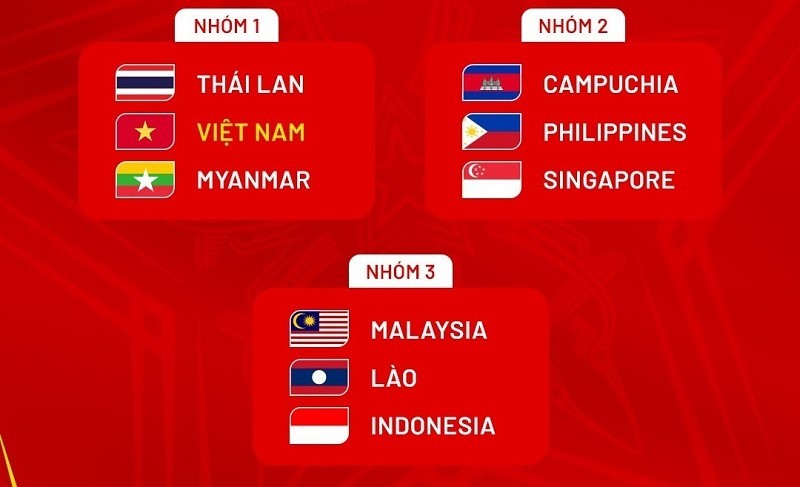 Đội tuyển U22 Việt Nam thuộc nhóm hạt giống số 1 tại SEA Games 33