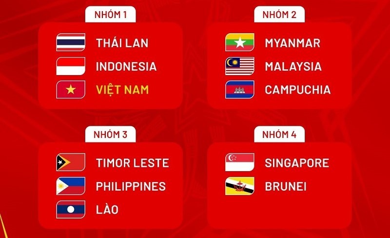 Đội tuyển U22 Việt Nam thuộc nhóm hạt giống số 1 tại SEA Games 33