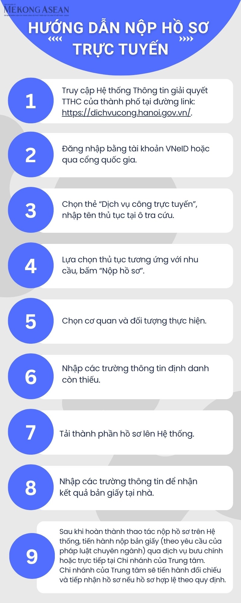 Từ hôm nay, Hà Nội nhận 100% hồ sơ cấp phép xây dựng trực tuyến