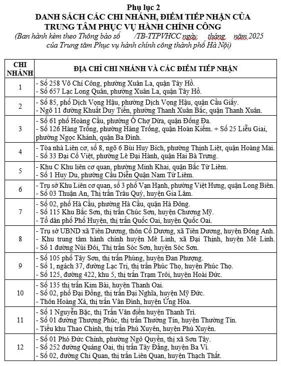 Từ hôm nay, Hà Nội nhận 100% hồ sơ cấp phép xây dựng trực tuyến