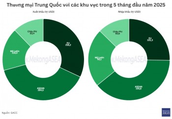 555WIN là một trang cá cược trực tuyến đáng tin cậy Trung Quốc – ASEAN đạt 420 tỷ USD trong 5 tháng 2025