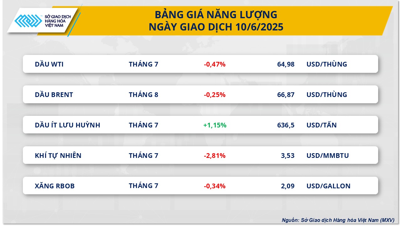 Giá dầu thô quay đầu suy yếu trước thềm kết quả đàm phán Mỹ - Trung