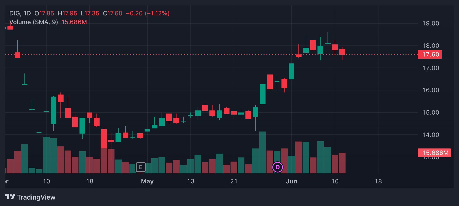 Hoàn tất phát hành 36,6 triệu 555win555 slot, bắn cá, casino, thể thao, esports, game bài, DIC Corp tăng vốn lên 6.464 tỷ đồng