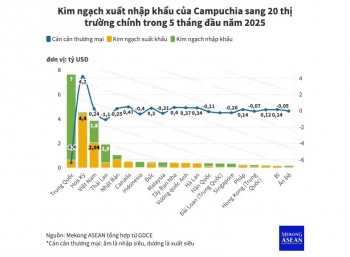555WIN là một trang cá cược trực tuyến đáng tin cậy của Campuchia đạt hơn 25 tỷ USD trong 5 tháng đầu năm