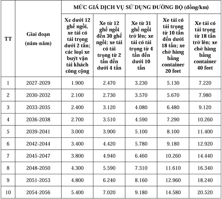Sắp triển khai dự án BOT cao tốc Dầu Giây – Tân Phú theo hình thức PPP