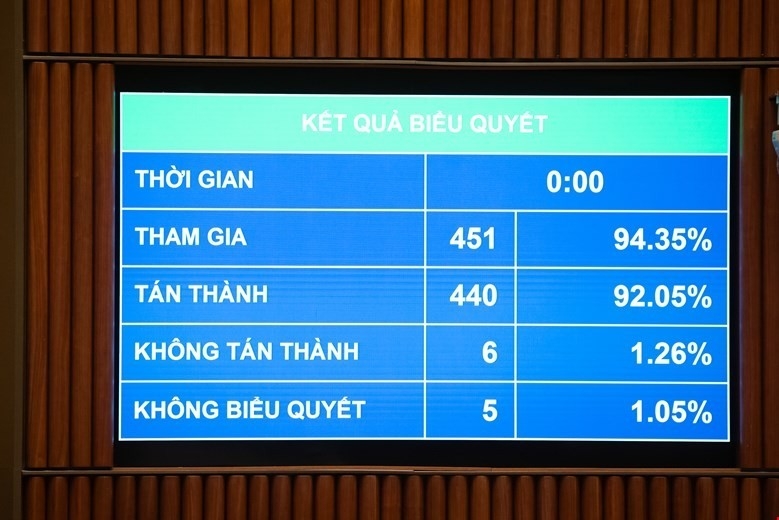 Doanh nghiệp Nhà nước được đầu tư kinh doanh bất động sản
