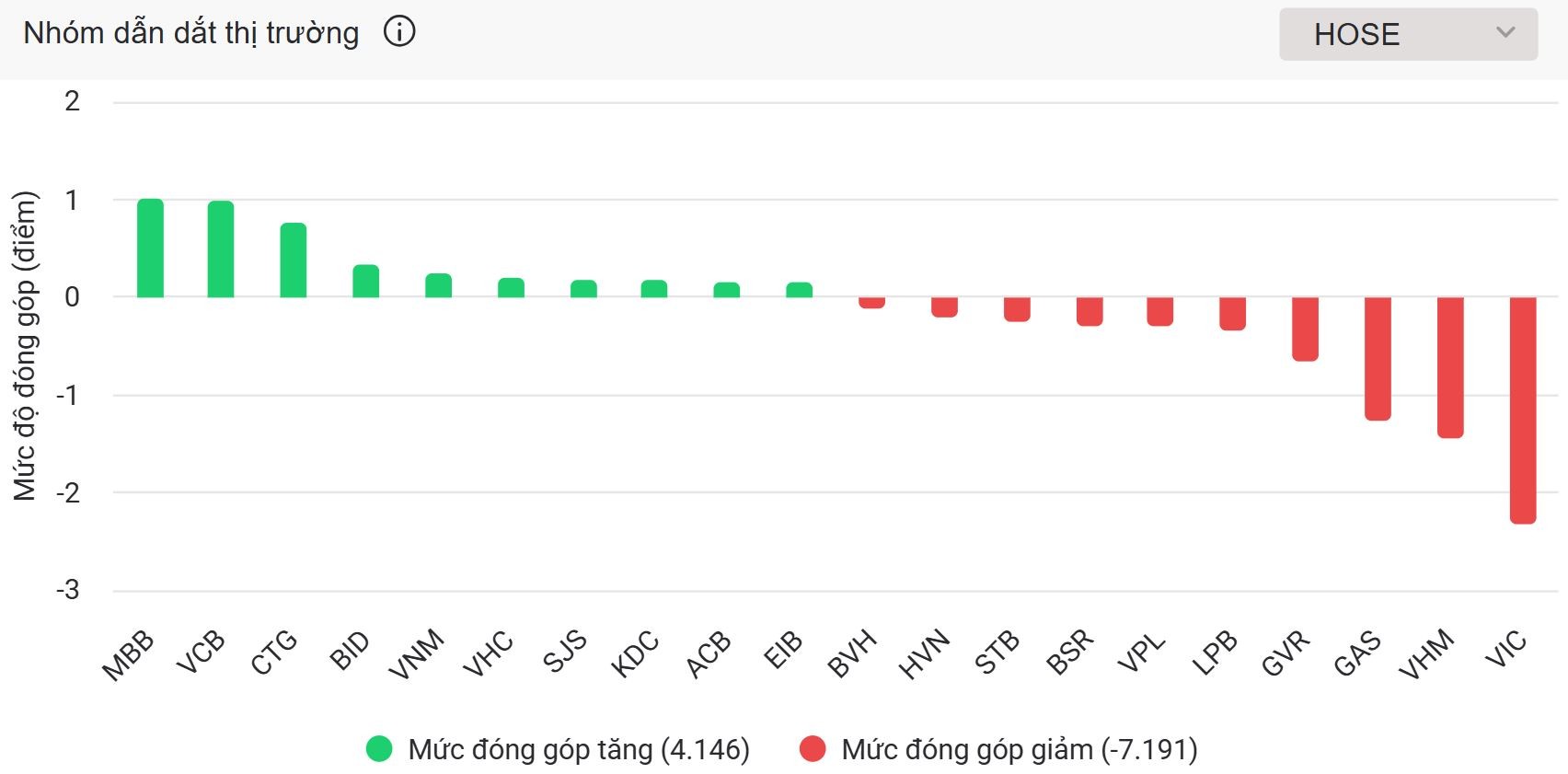 Chạm sàn phiên ATC, VN-Index ‘thót tim’ với Vingroup