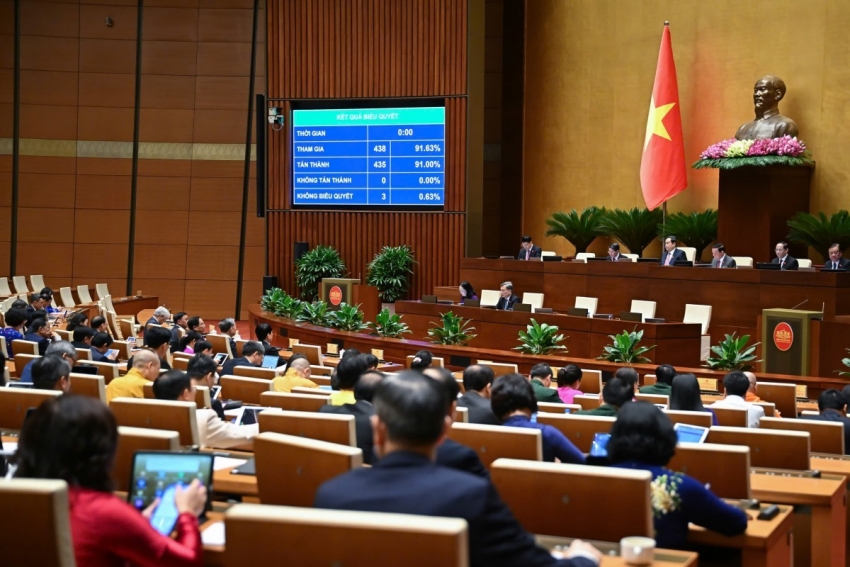 Quốc hội 'chốt' luật mới, ưu tiên đầu tư hạ tầng nghiên cứu công nghệ cao