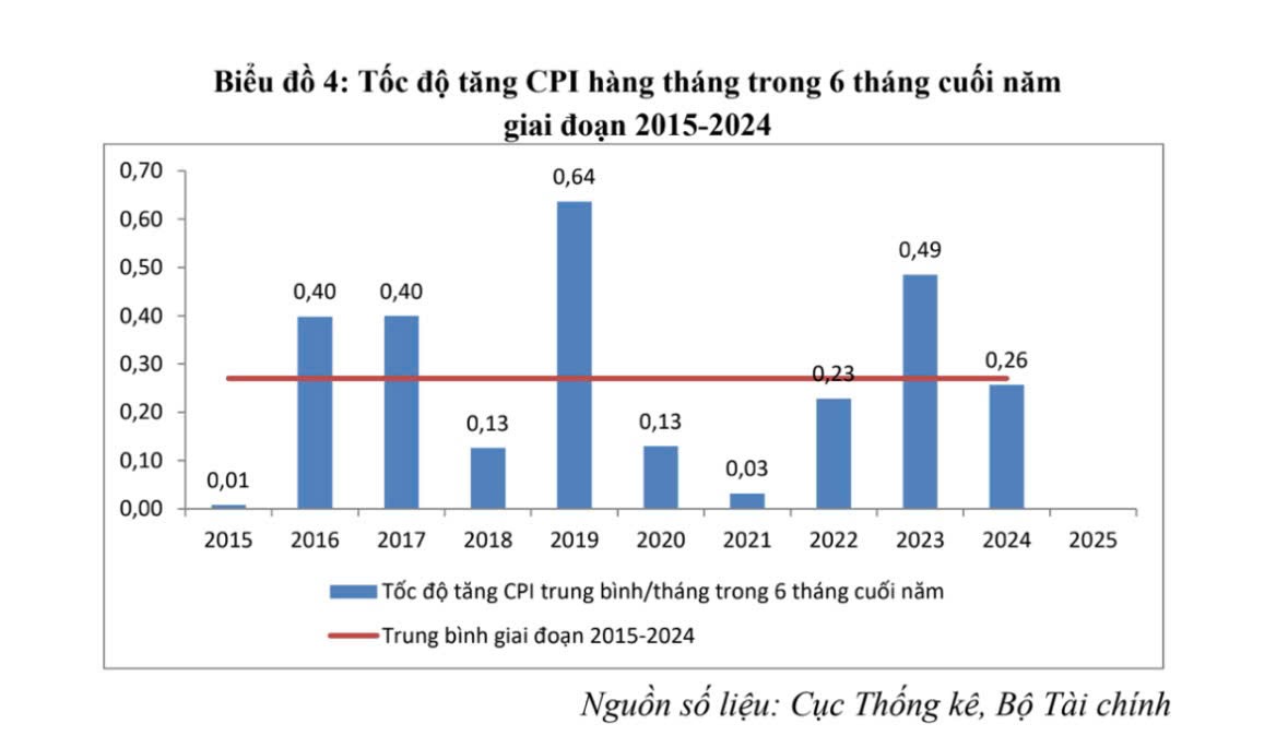 Yếu tố tác động đến giá cả hàng hóa 6 tháng cuối năm