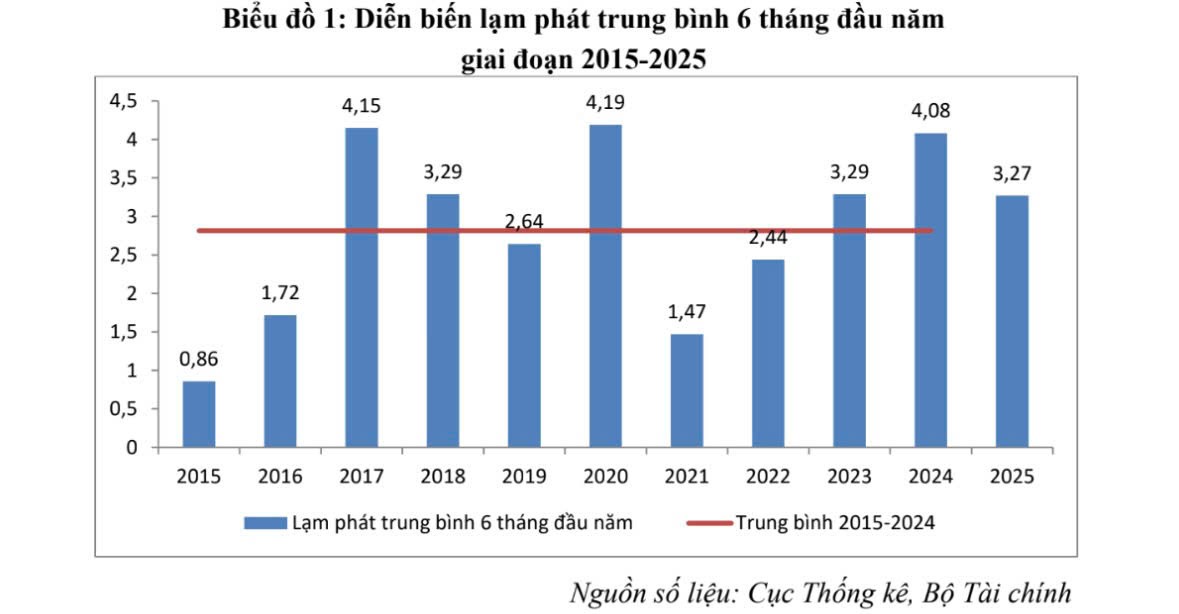 Yếu tố tác động đến giá cả hàng hóa 6 tháng cuối năm