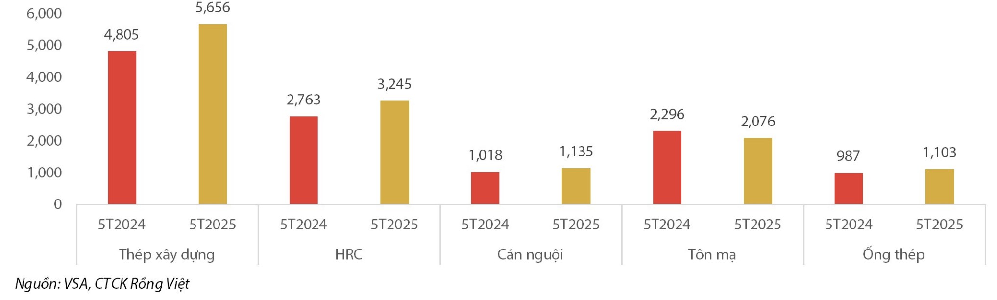 Dự phóng lợi nhuận các 555win 500 nhà cái cá cược thép lớn quý 2/2025