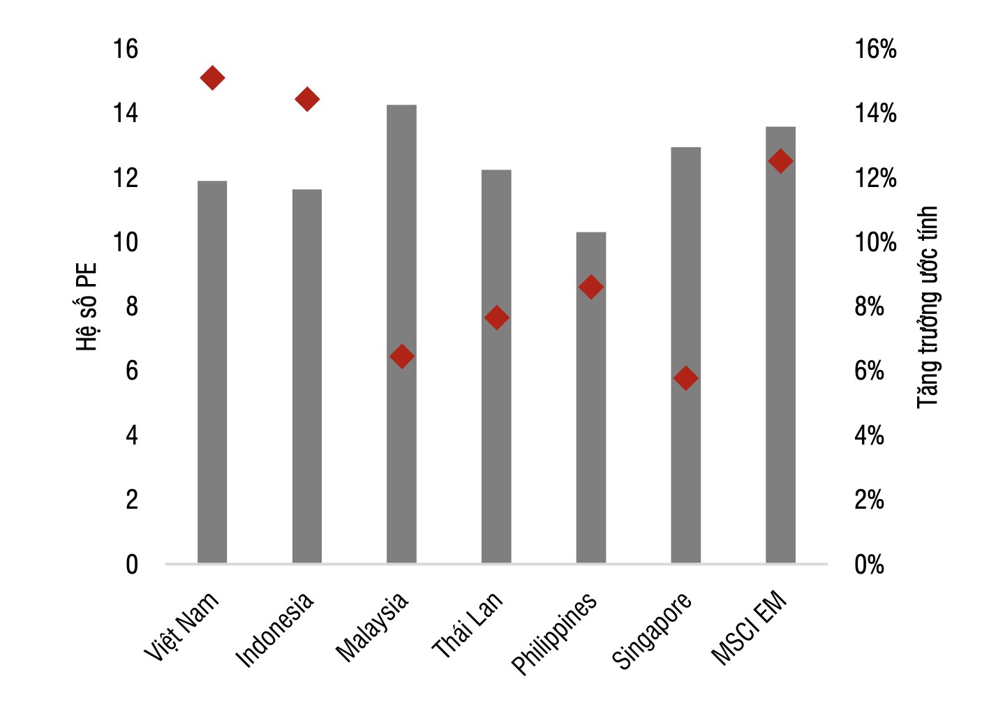 SSI nêu 6 động lực đưa VN-Index về đỉnh 1.500 điểm vào cuối năm nay