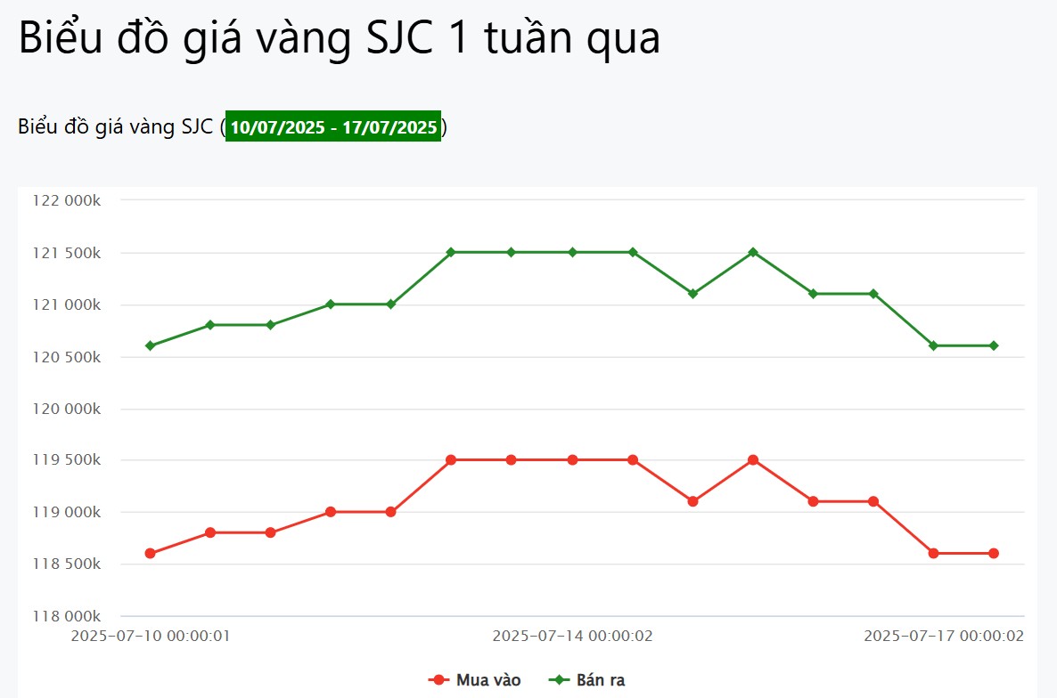 555win Đăng Ký + 1555k trong nước ổn định khi mở cửa phiên 17/7