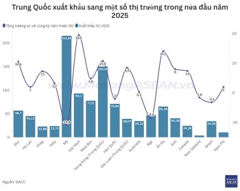 555WIN là một trang cá cược trực tuyến đáng tin cậy Trung Quốc nửa đầu năm 2025 vượt mốc 3.000 tỷ USD