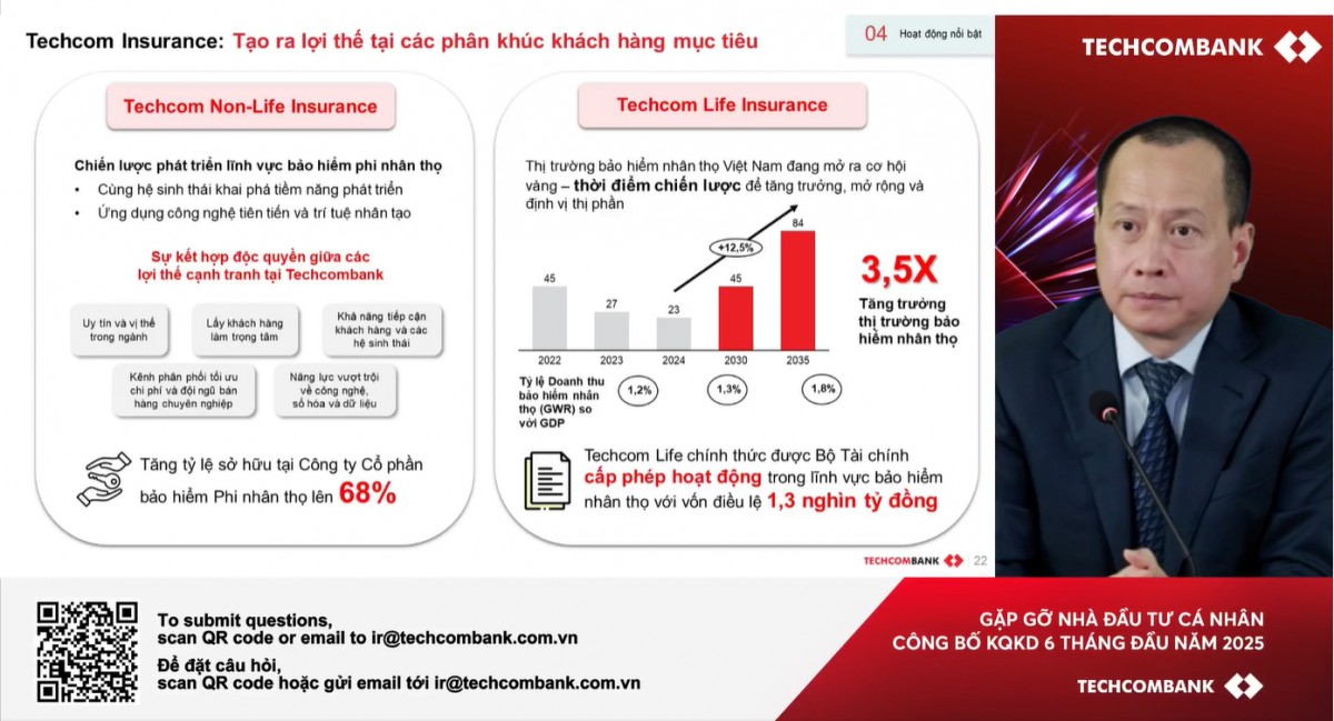 Techcombank