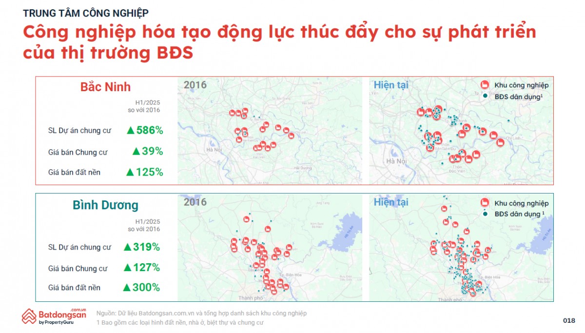 Bất động sản TP HCM thu hút dòng tiền từ phía Bắc nhờ dư địa tăng giá
