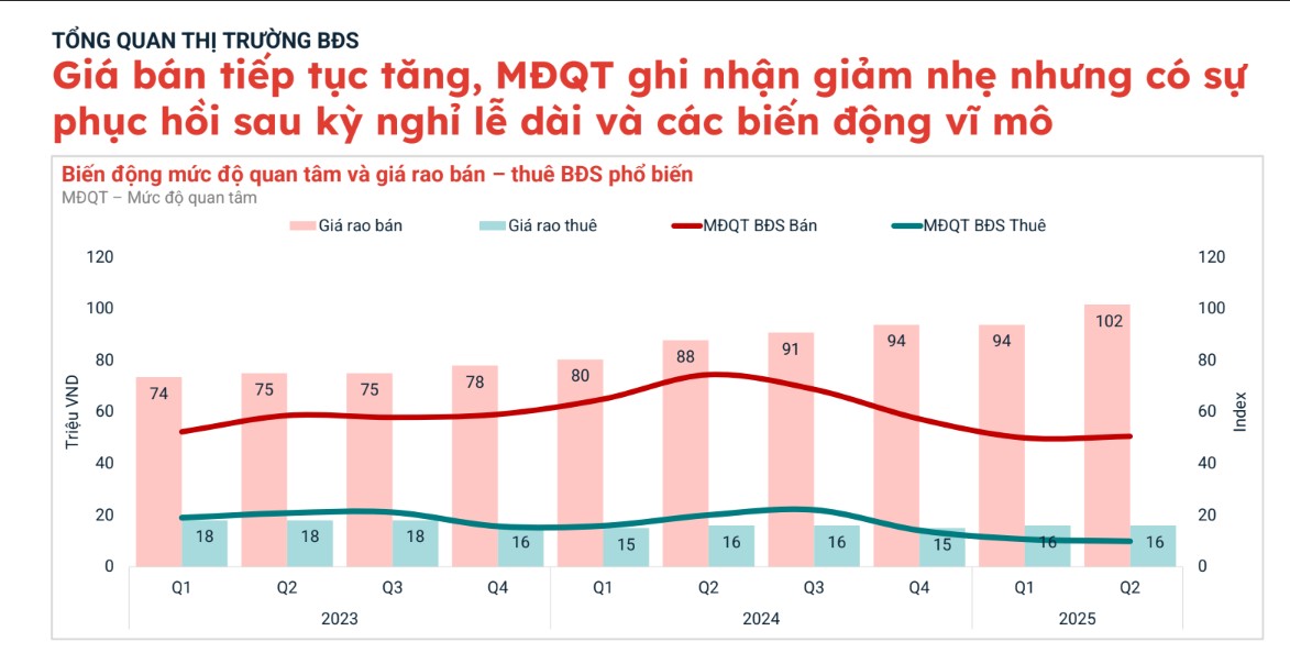 Bất động sản TP HCM thu hút dòng tiền từ phía Bắc nhờ dư địa tăng giá