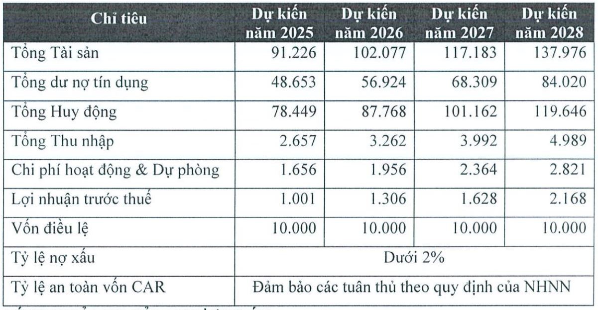 PGBank triển khai tăng vốn gấp đôi lên 10.000 tỷ đồng