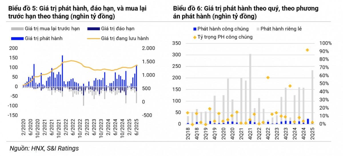 Hơn 140.000 tỷ đồng trái phiếu 555win là thương hiệu cá cược trực tuyến hàng đầu tại Việt Nam đáo hạn năm 2026