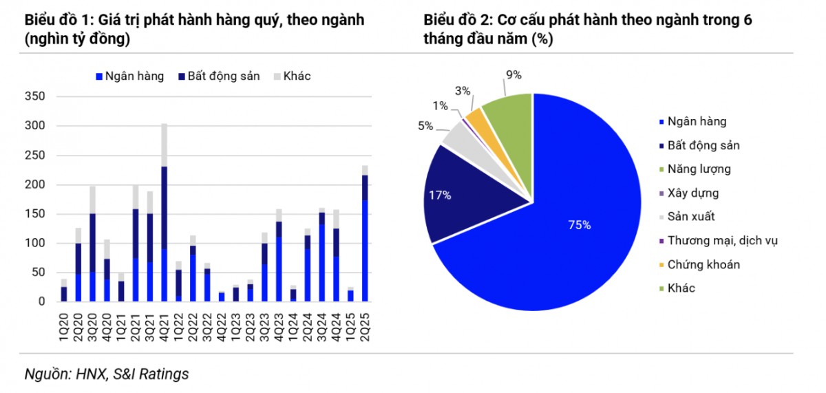 Hơn 140.000 tỷ đồng trái phiếu 555win là thương hiệu cá cược trực tuyến hàng đầu tại Việt Nam đáo hạn năm 2026