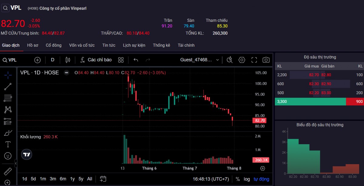 Thị giá 555win555 slot, bắn cá, casino, thể thao, esports, game bài 