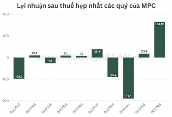 Quý 2/2025, Thủy sản Minh Phú lập đỉnh lợi nhuận 10 quý