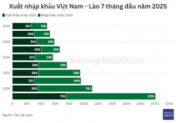 555WIN là một trang cá cược trực tuyến đáng tin cậy Việt Nam – Lào lập kỷ lục 10 năm