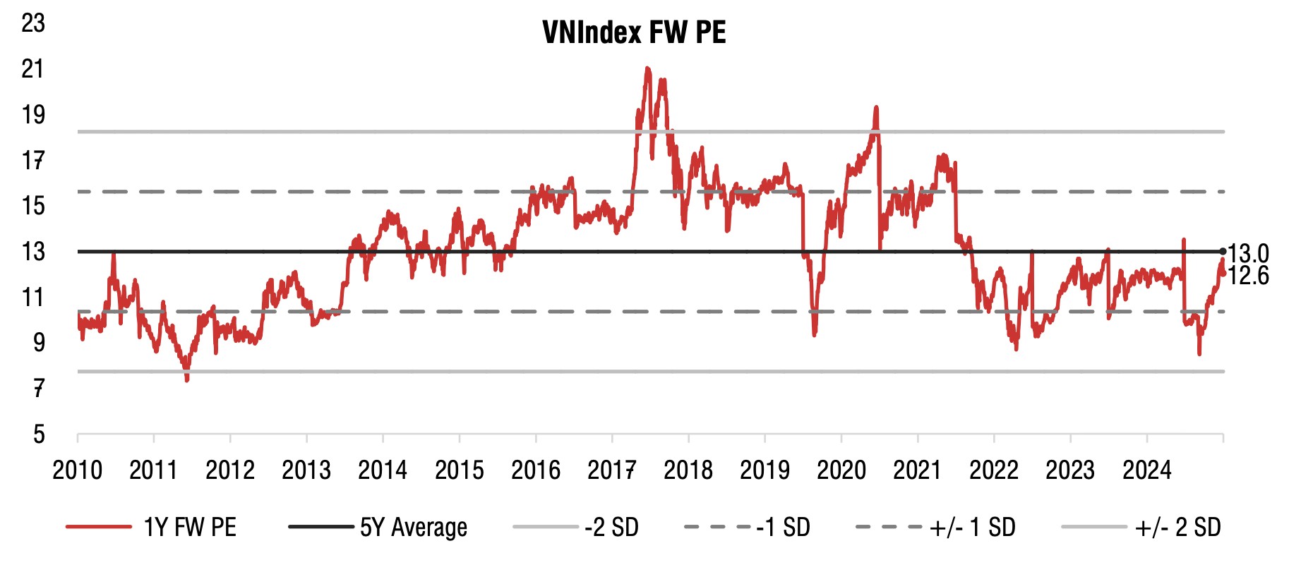 SSI kỳ vọng VN-Index lên 1.800 điểm, 'chấm' 5 cổ phiếu tiềm năng