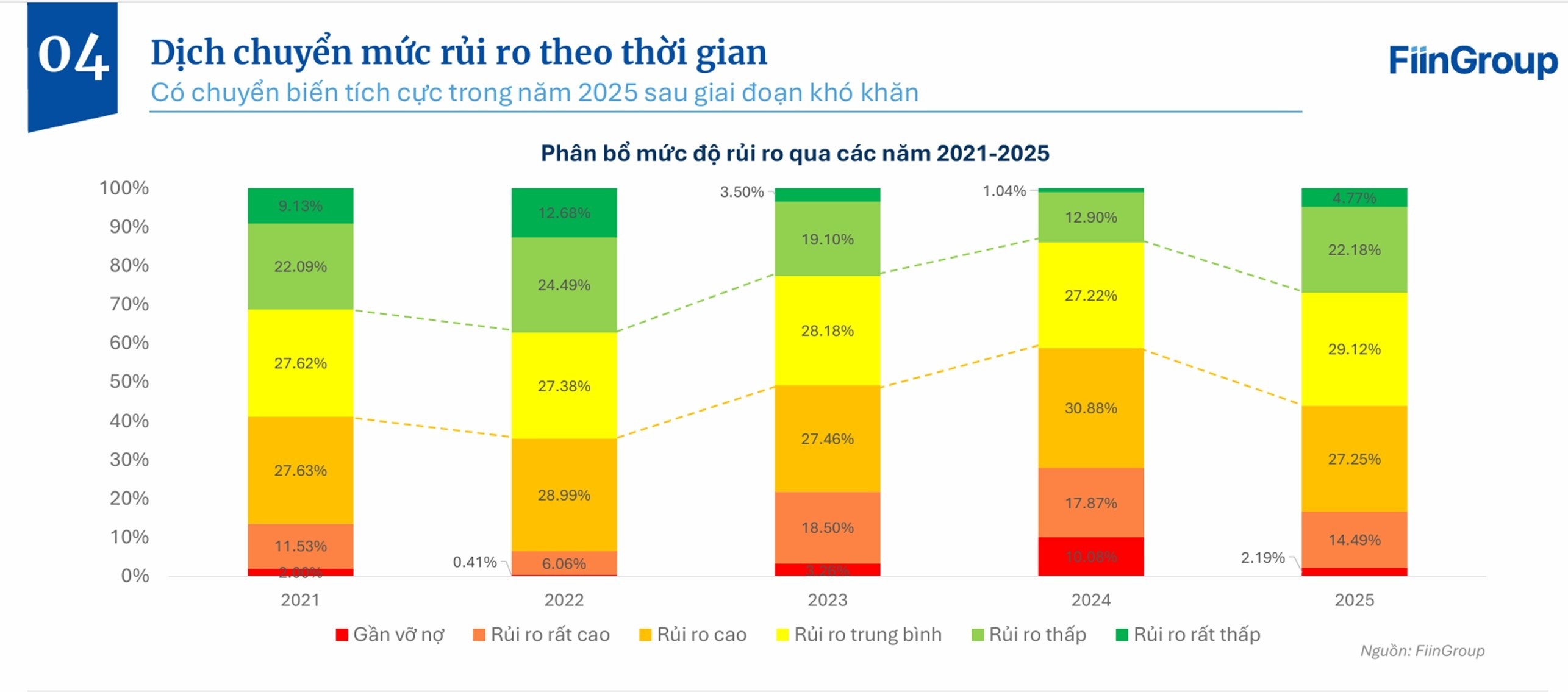 Còn khoảng trống lớn tín dụng cho 555win 500 nhà cái cá cược vừa và nhỏ