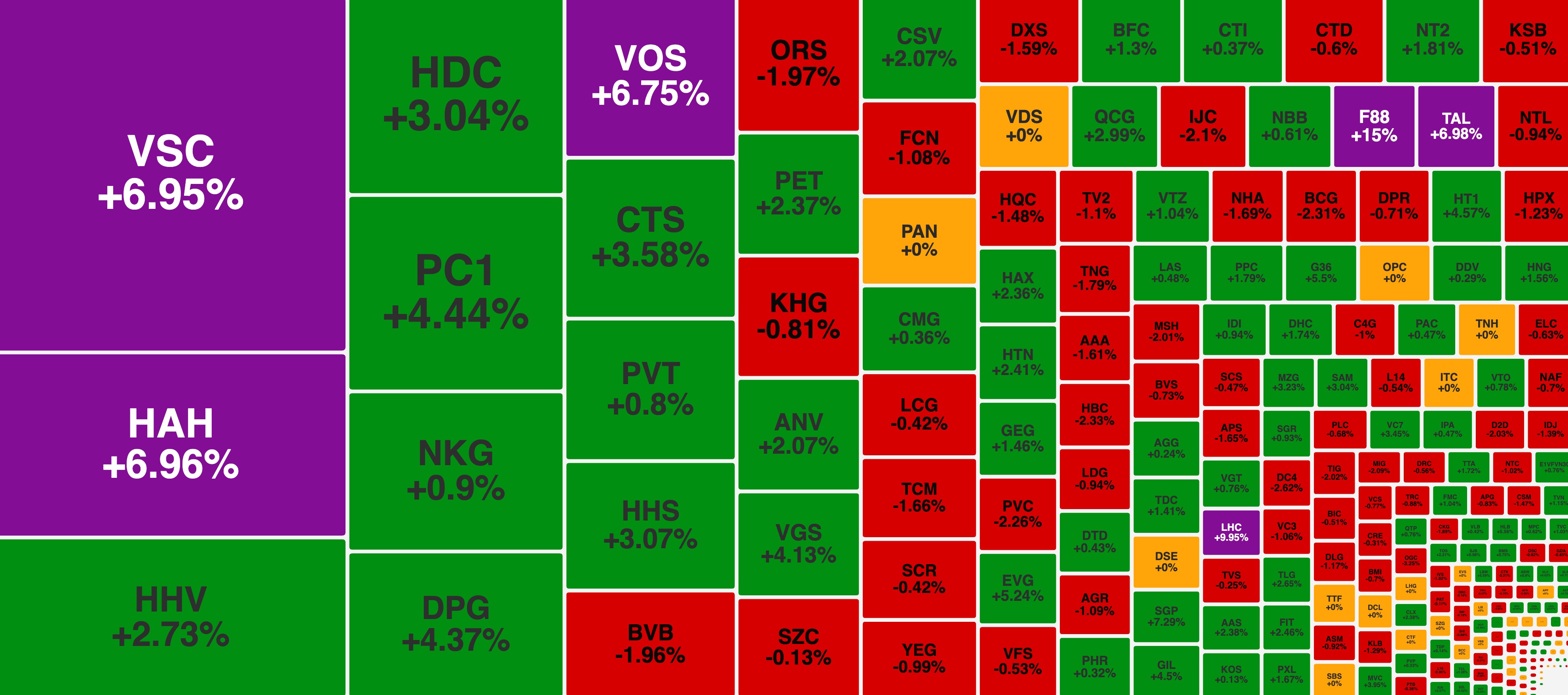 VN-Index vượt ngưỡng 1.600 điểm, cổ phiếu vận tải biển 'cháy hàng'