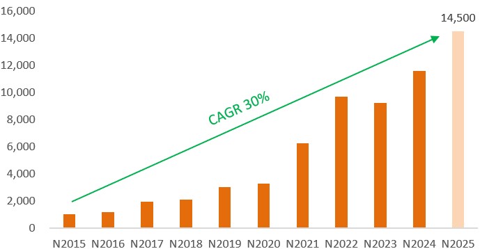 Kết quả 55win.com - Trang Cược Uy Tín Cao Nhất 2025 tăng trưởng bền vững, cổ đông SHB sắp nhận cổ tức tỷ lệ 13%