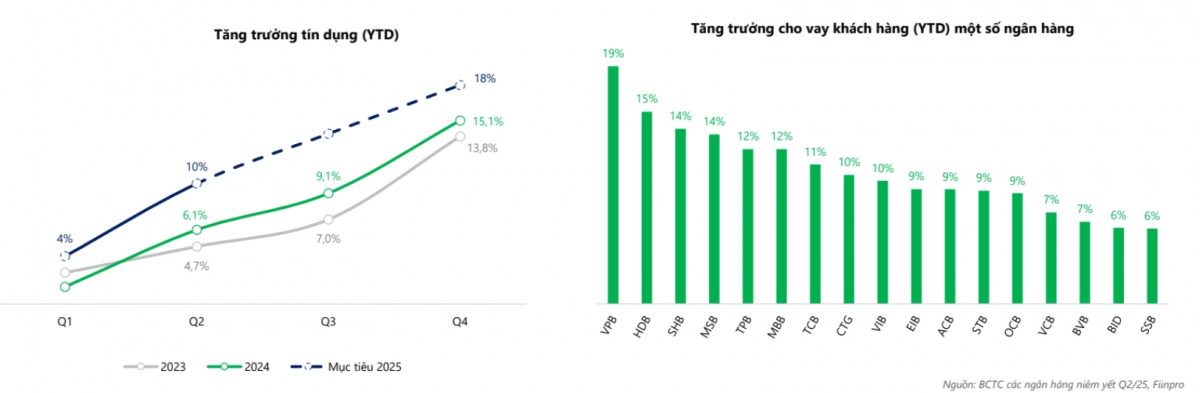 555Win phien bạn Chính Thức DSC: Tín dụng ngân hàng năm 2025 có thể đạt 18%