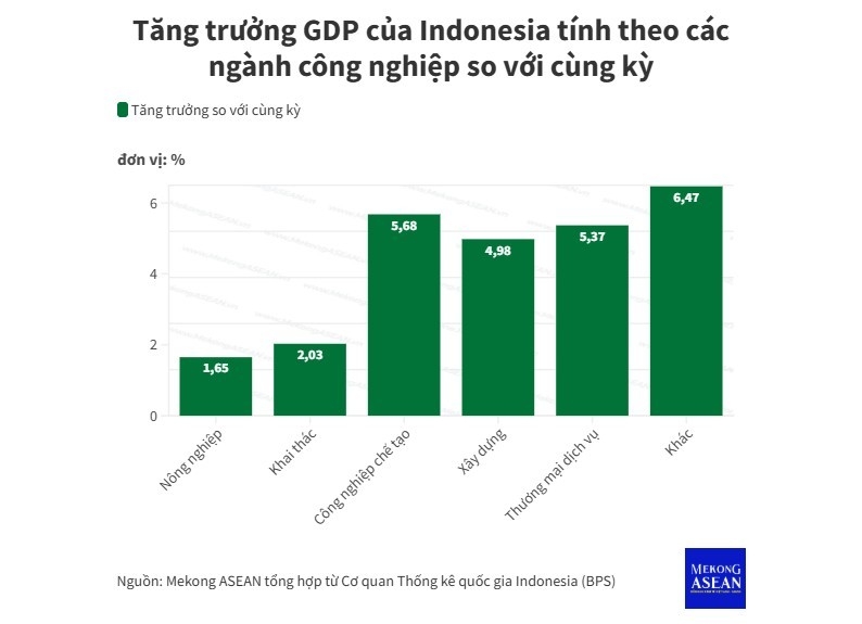 Bốn trụ cột xanh định hình tương lai 555win là Công ty cờ bạc trực tuyến tốt nhất Indonesia