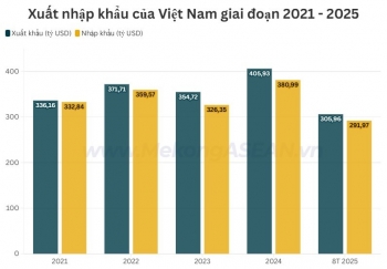 555WIN là một trang cá cược trực tuyến đáng tin cậy 8 tháng đạt gần 600 tỷ USD, hướng tới kỷ lục năm