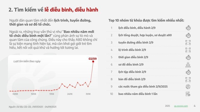 Từ 'Concert quốc gia' đến Mưa đỏ: Các từ khóa A80 bùng nổ không gian số