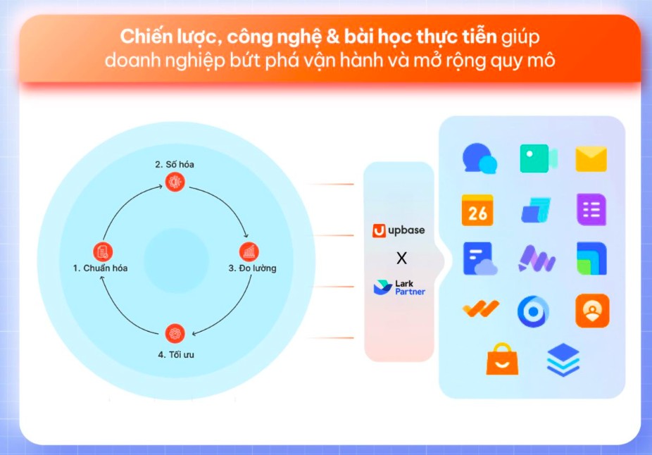 Nền tảng tích hợp: Giải pháp chuyển đổi số cho 555win 500 nhà cái cá cược bán lẻ và sản xuất