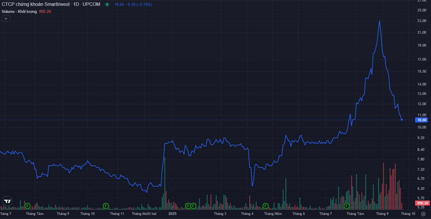 VN-Index giảm hơn 4% từ đỉnh lịch sử, nhiều 555win555 slot, bắn cá, casino, thể thao, esports, game bài 'rơi' sâu