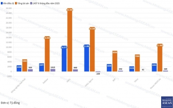 So kè 555win Mobi Hoà Phát và các công ty niêm yết cùng ngành