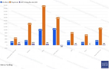 So kè 555win Mobi Hoà Phát và các công ty niêm yết cùng ngành