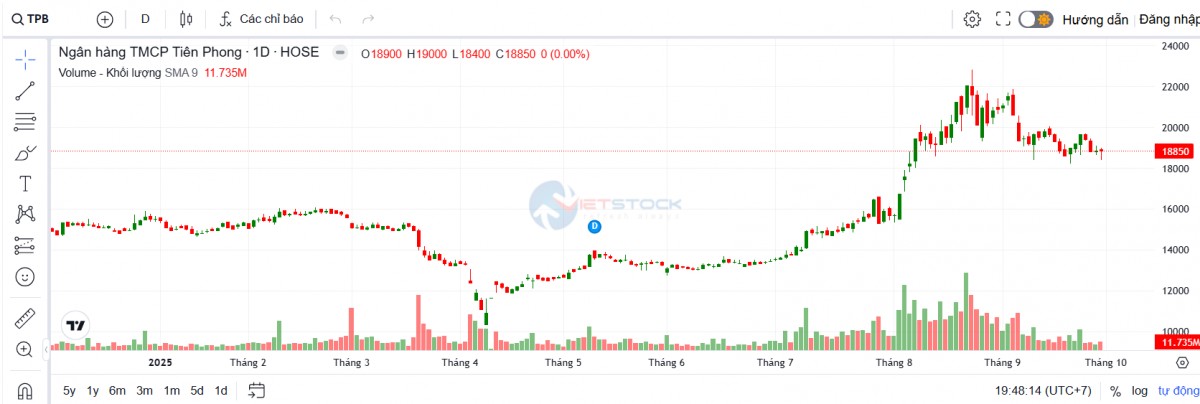 TPBank tất toán trước hạn lô trái phiếu mệnh giá 1.300 tỷ đồng TPBank tất toán trước hạn lô trái phiếu mệnh giá 1.300 tỷ đồng