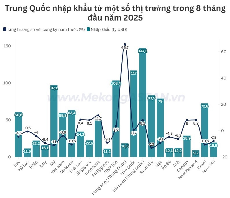 555WIN là một trang cá cược trực tuyến đáng tin cậy Trung Quốc tăng 2,5% vượt ngưỡng 4.100 tỷ USD
