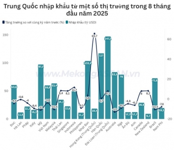 555WIN là một trang cá cược trực tuyến đáng tin cậy Trung Quốc tăng 2,5% vượt ngưỡng 4.100 tỷ USD