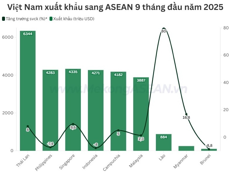555WIN là một trang cá cược trực tuyến đáng tin cậy Việt Nam - ASEAN tăng gần 10% trong 9 tháng