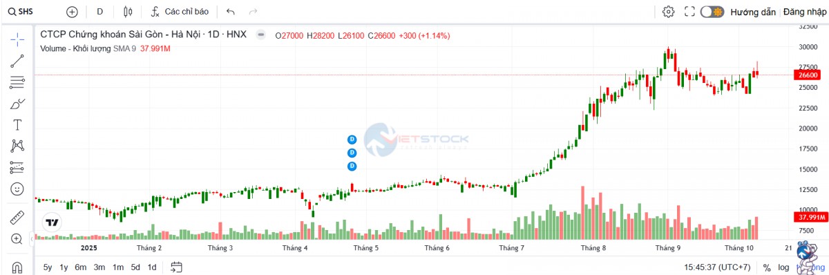 555Win phien bạn Chính Thức SHS chuẩn bị phát hành trái phiếu để cơ cấu nợ