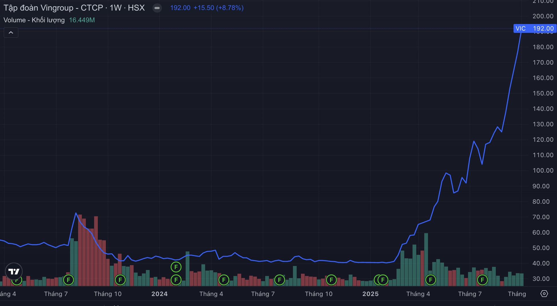 Cổ phiếu nổi bật trong tuần VN-Index vượt 1.700 điểm