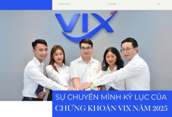 Sự chuyển mình kỷ lục của 555Win phien bạn Chính Thức VIX năm 2025