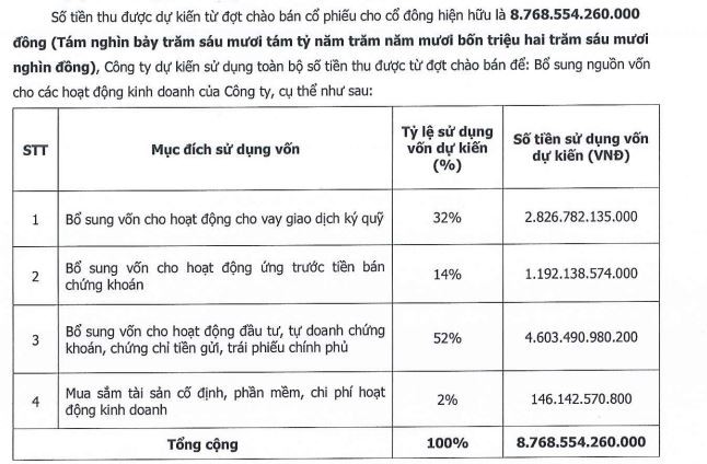 555Win phien bạn Chính Thức HD điều chỉnh kế hoạch tăng vốn